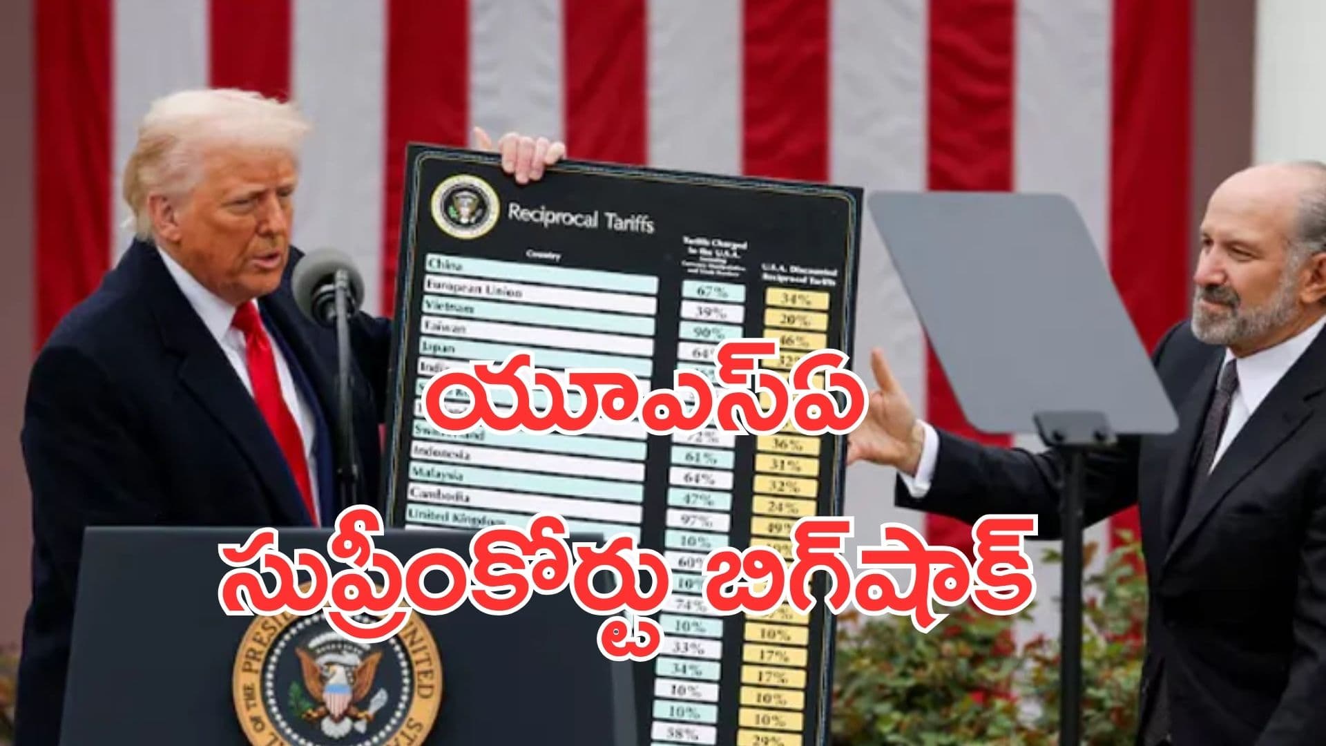 Trump: టారిఫ్లు కొట్టివేత.. ట్రంప్నకు అమెరికా సుప్రీంకోర్టు షాక్